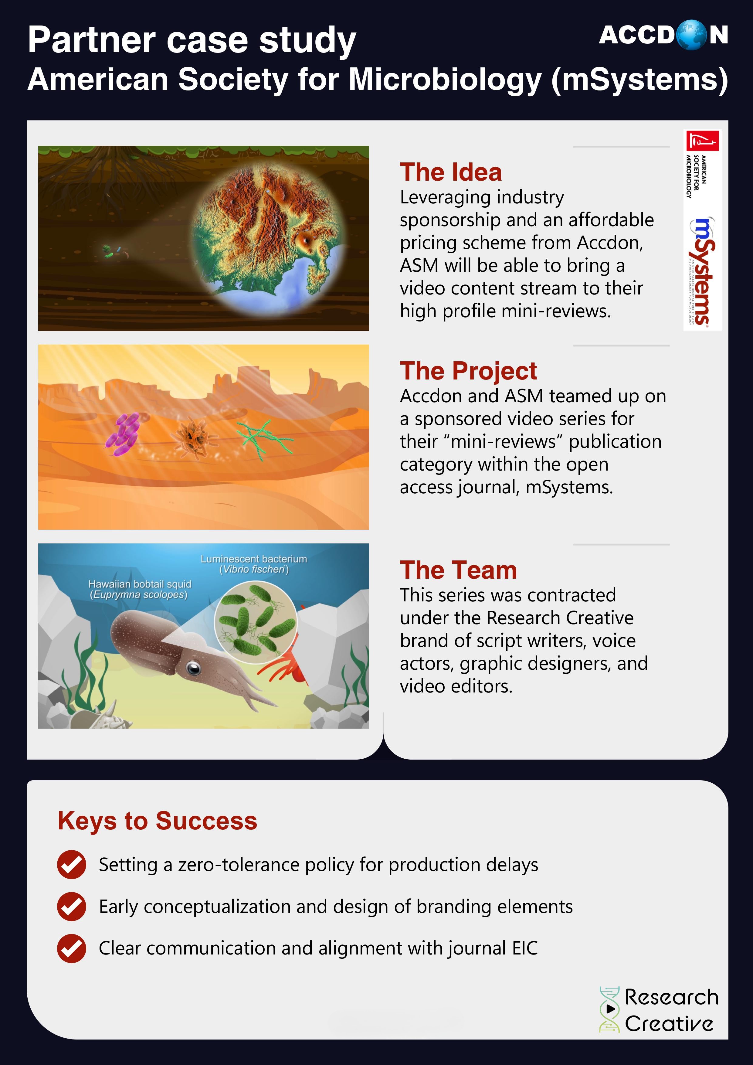 Research Creative ASM Case Study